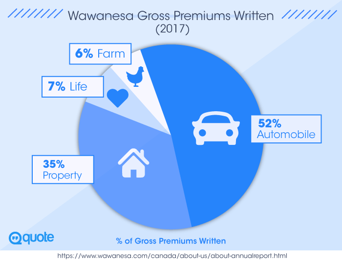 Wawanesa Insurance Review