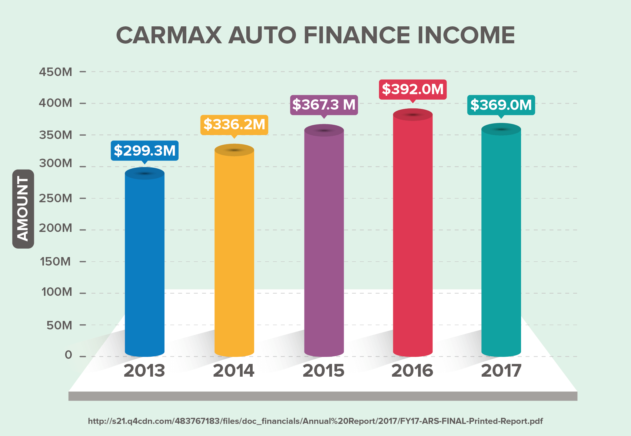 CarMax Review