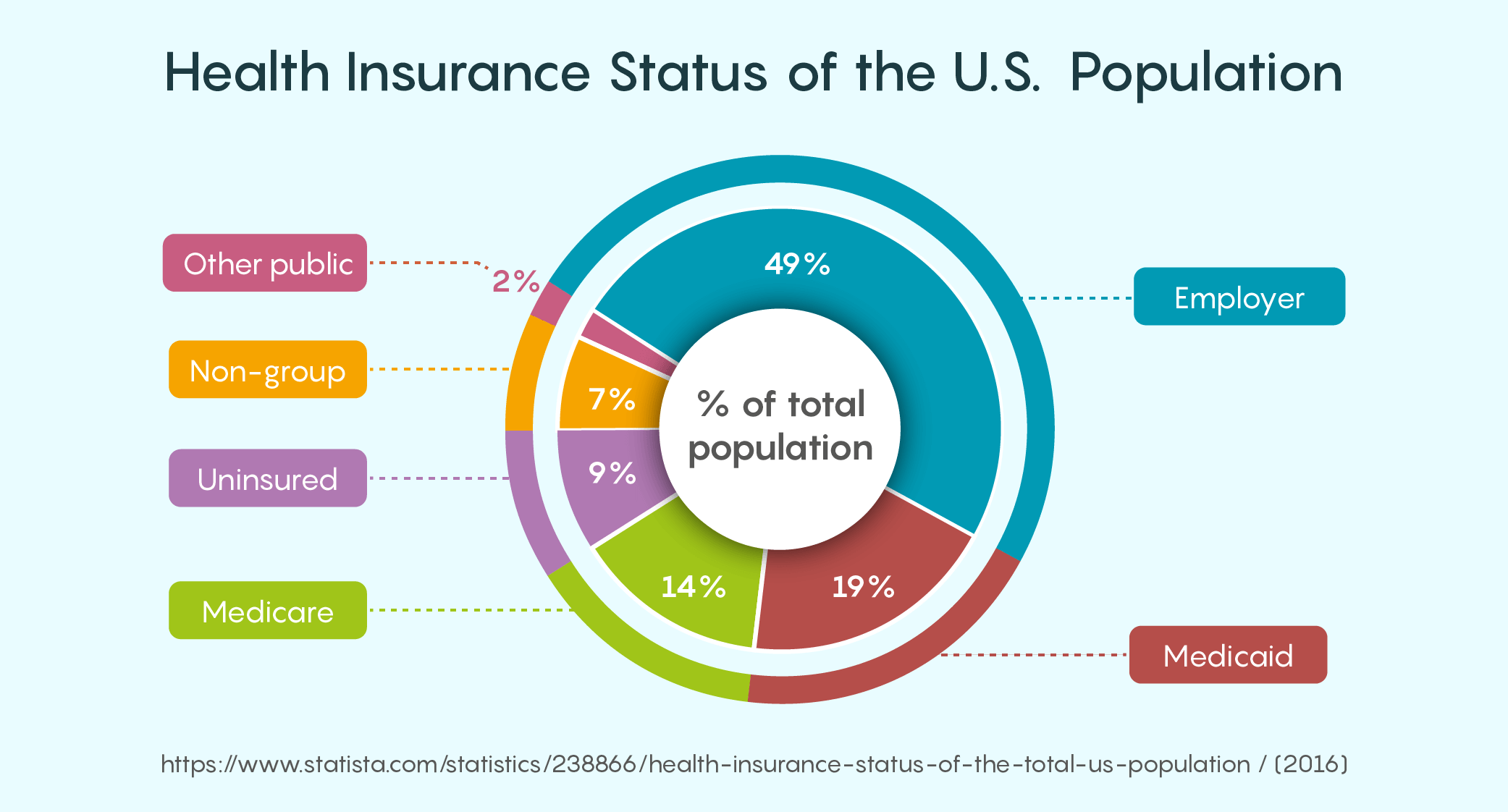 The Millennial’s Guide to Health Insurance