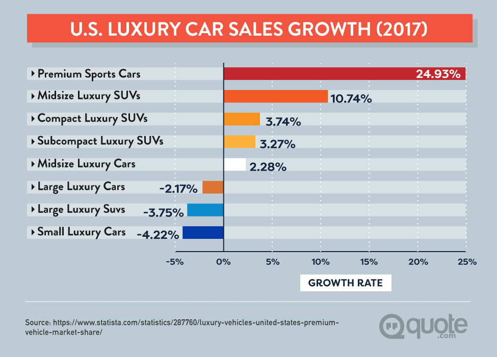 Everything You Need to Know About Luxury and Exotic Car Insurance